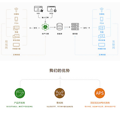 数字化赋能制造业 深圳特耐信息系统引领工厂排产软件开发新标杆