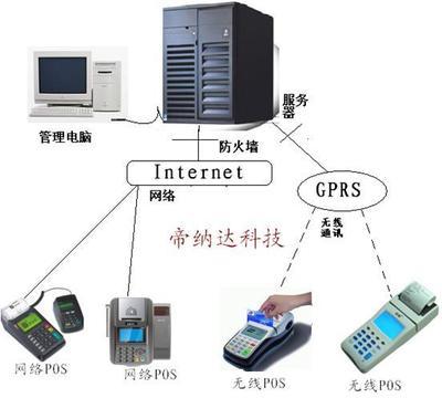 一卡消费管理软件开发 深圳市电子科技的智能化解决方案